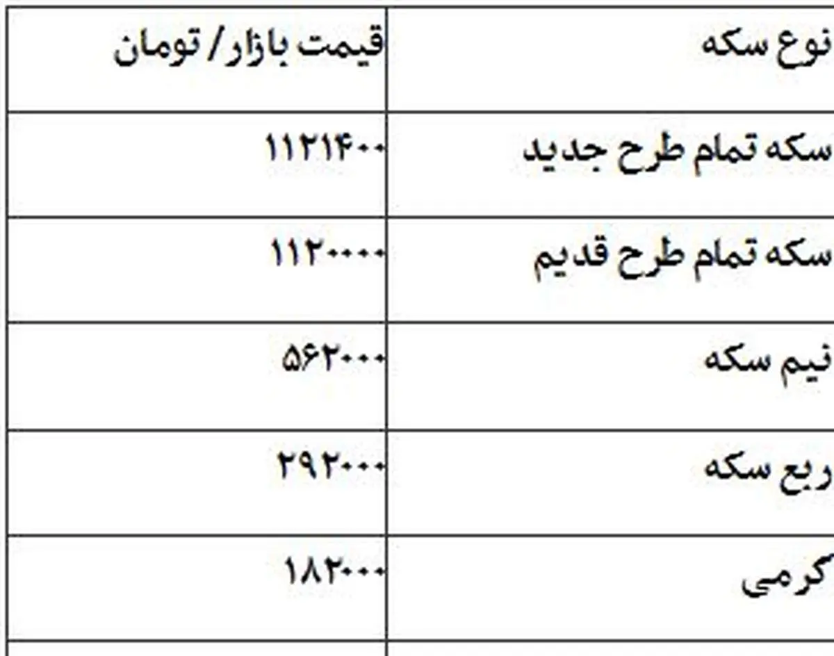 ثبات نسبی قیمت سکه