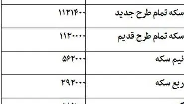 ثبات نسبی قیمت سکه