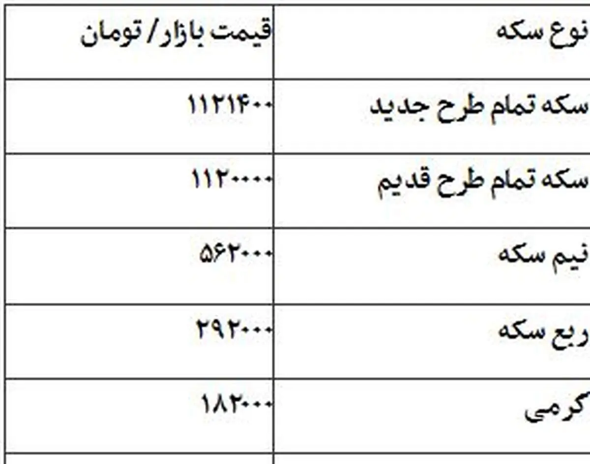 ثبات نسبی قیمت سکه