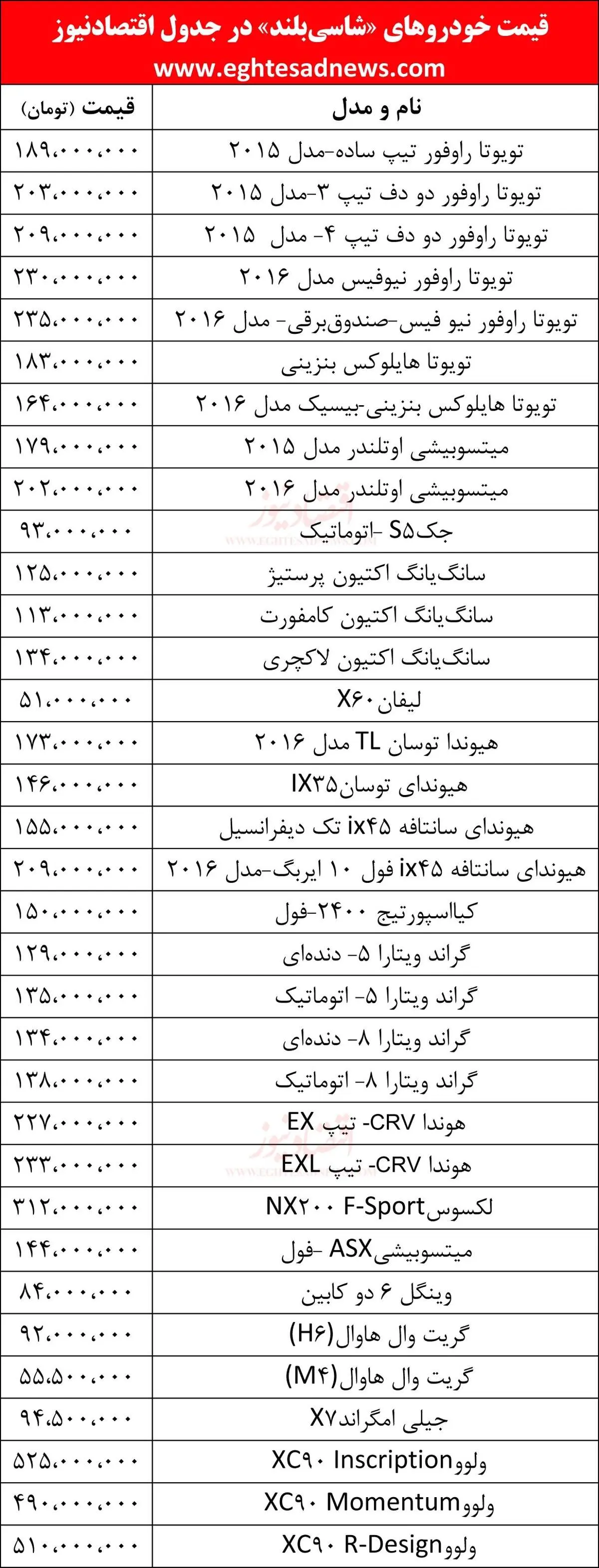 قیمت خودروهای شاسی‌بلند در بازار