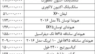 قیمت خودروهای شاسی‌بلند در بازار