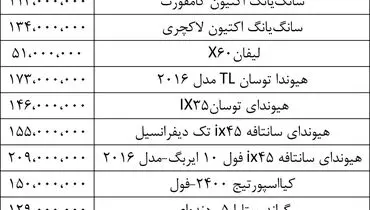 قیمت خودروهای شاسی‌بلند در بازار