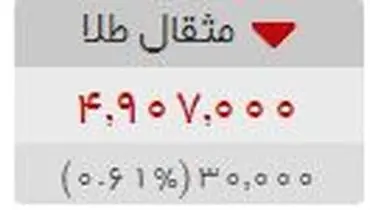 قیمت طلا بدون تغییر ماند