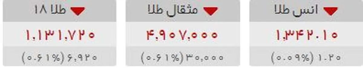 قیمت طلا بدون تغییر ماند