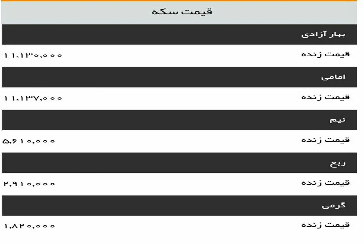 ثبات تقریبی قیمت سکه