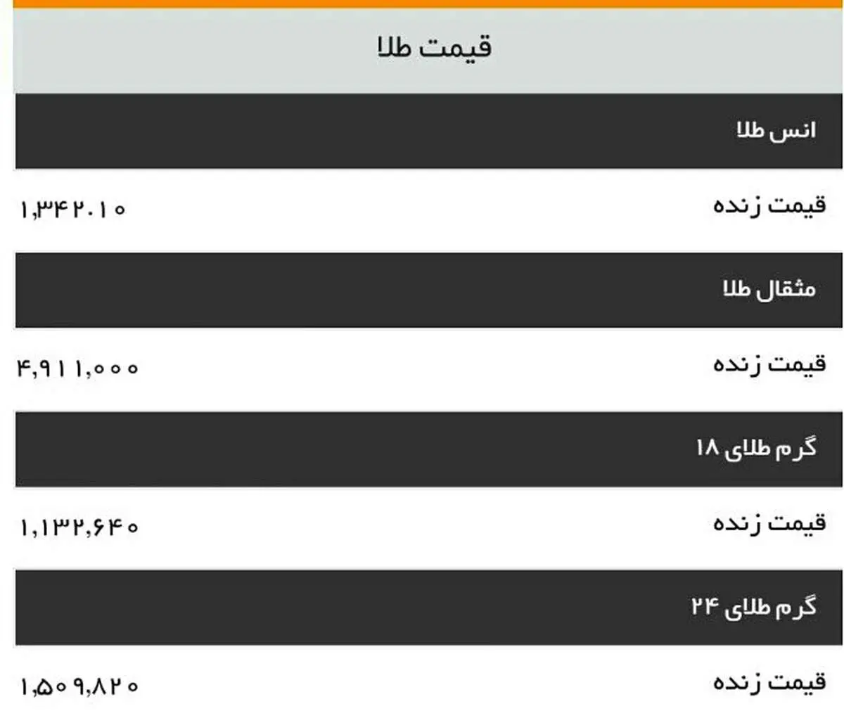 قیمت طلا تغییر نکرد