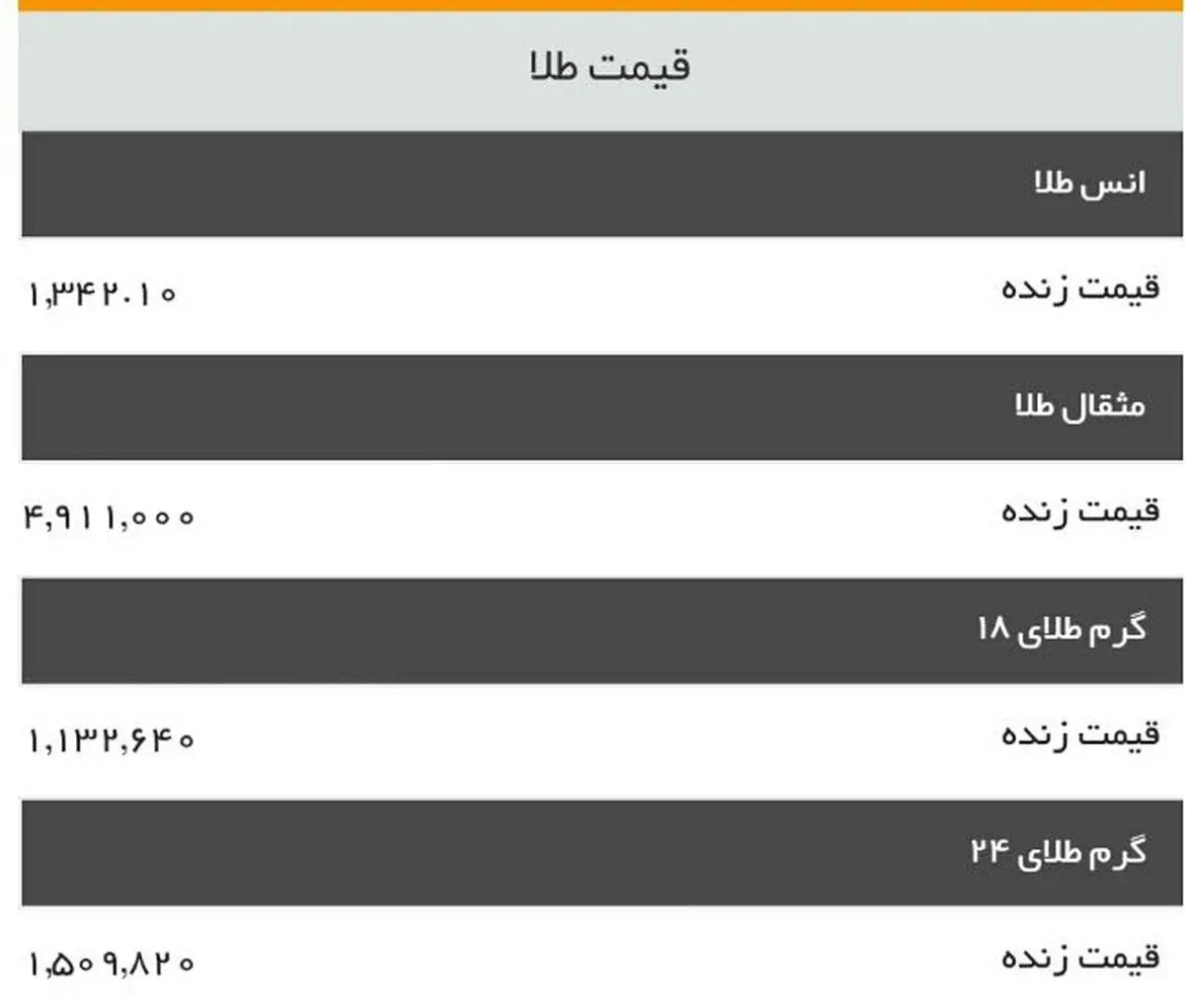 قیمت طلا تغییر نکرد