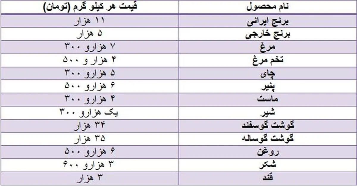 مردم تورم تک نرخی را در زندگی خود لمس نمی‌کنند