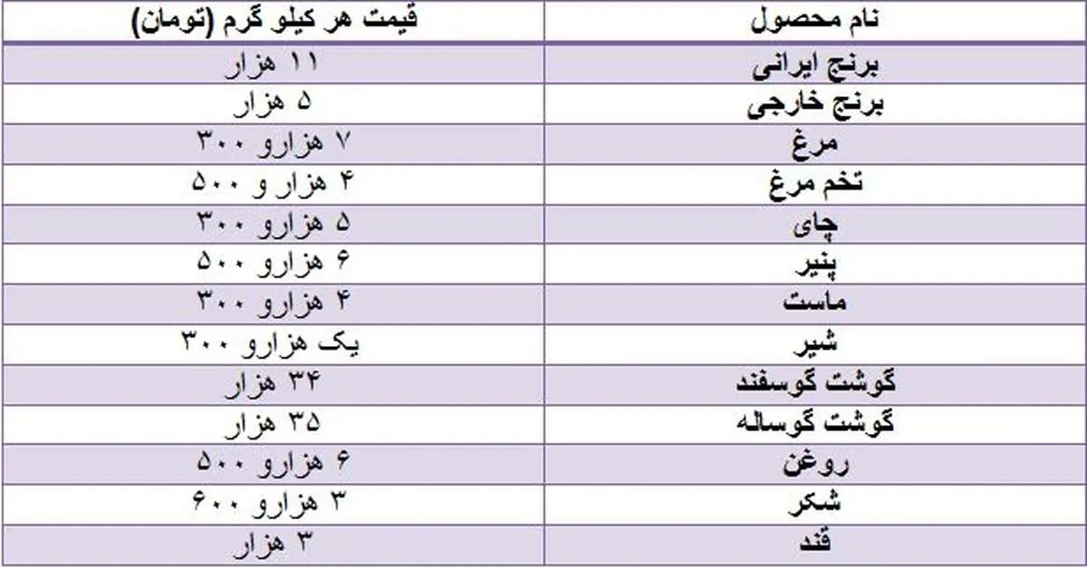 مردم تورم تک نرخی را در زندگی خود لمس نمی‌کنند