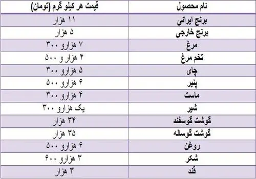 چگونه مصرف قند و شکر را ترک کنیم؟