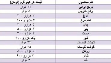 مردم تورم تک نرخی را در زندگی خود لمس نمی‌کنند