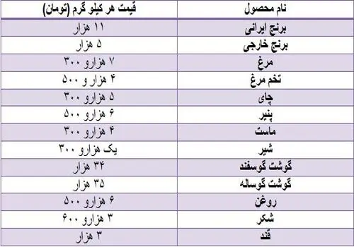 چگونه مصرف قند و شکر را ترک کنیم؟