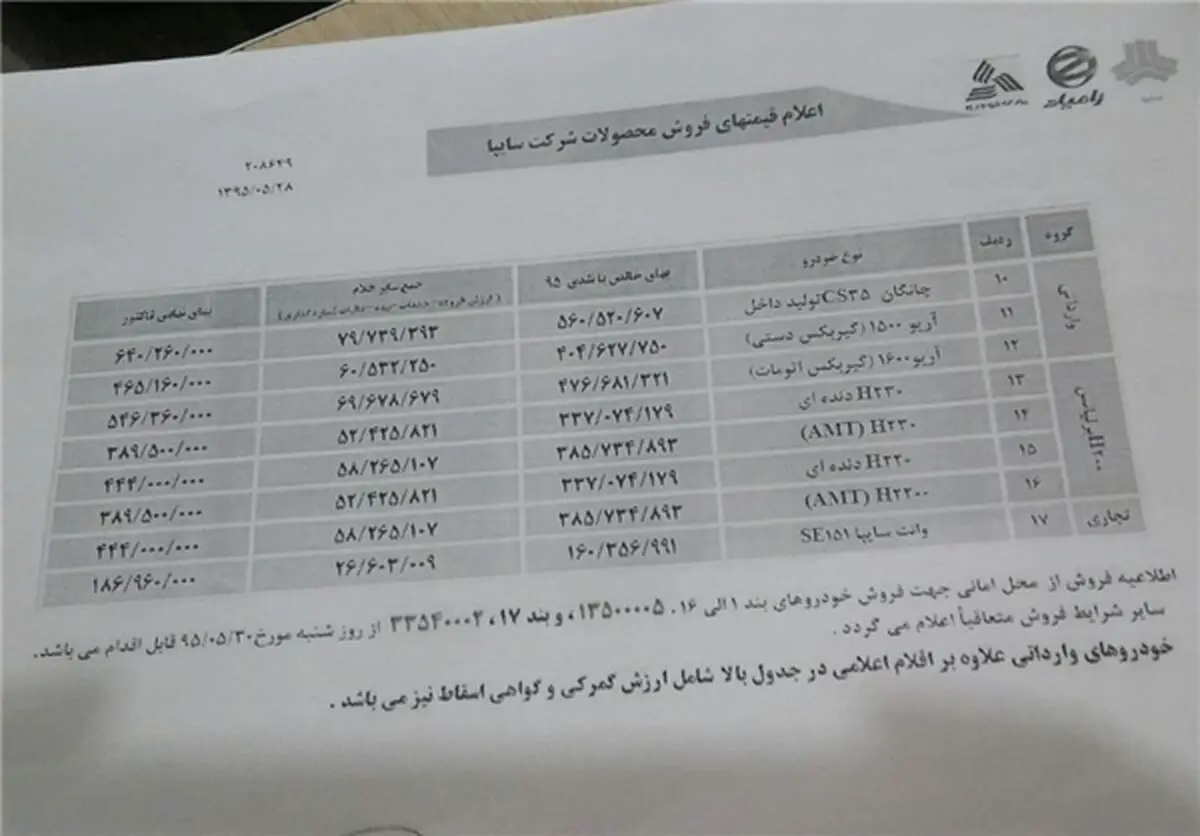 تغییر قیمت ۳محصول سایپا