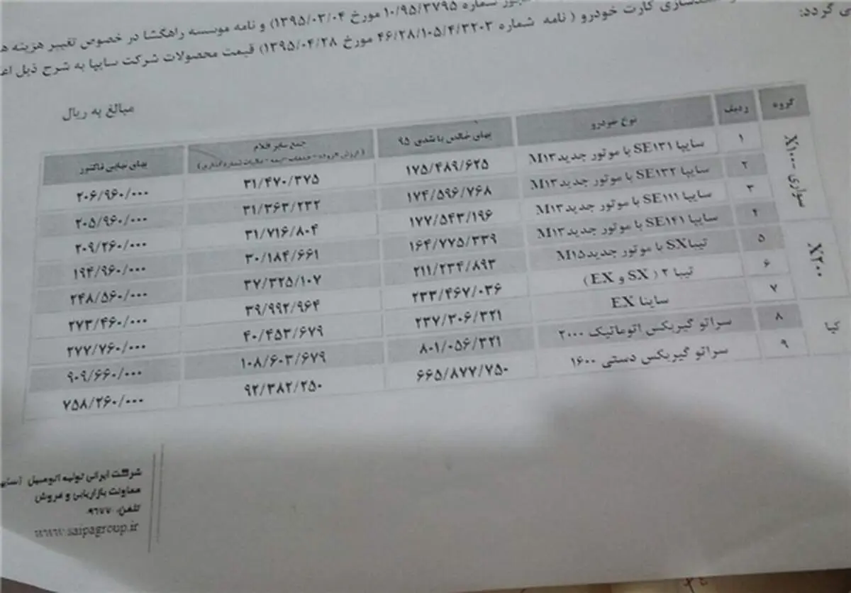 تغییر قیمت ۳محصول سایپا