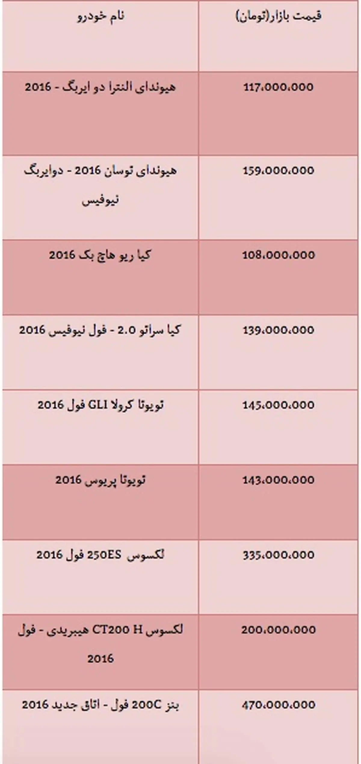 قیمت انواع خودرو وارداتی مدل۲۰۱۶