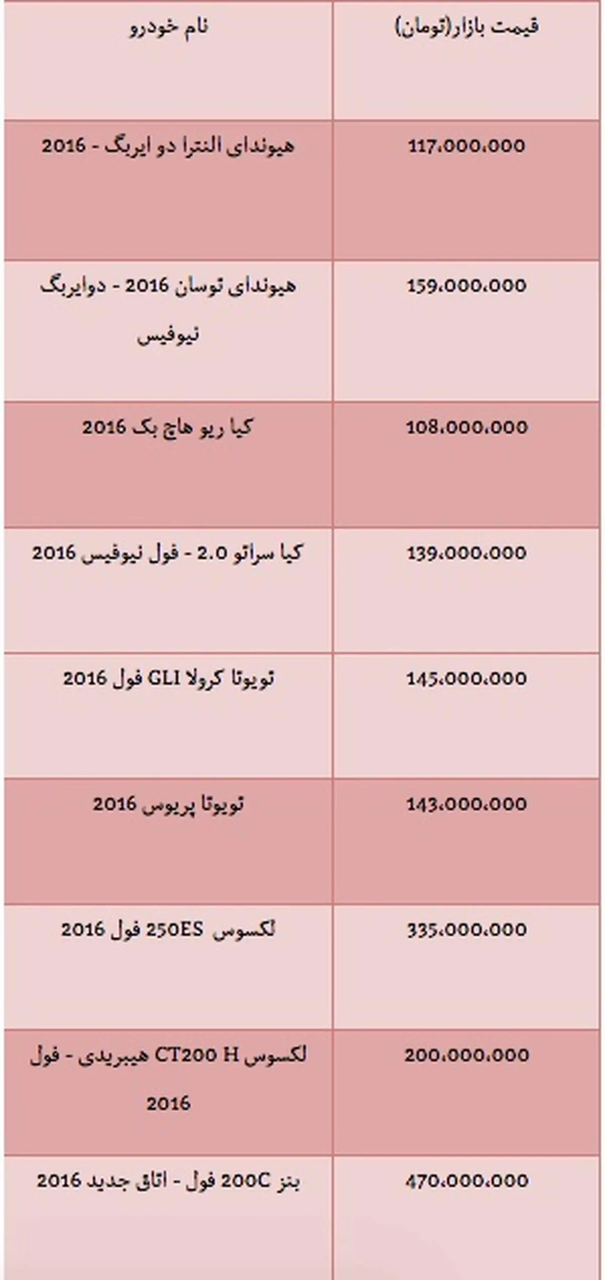 قیمت انواع خودرو وارداتی مدل۲۰۱۶