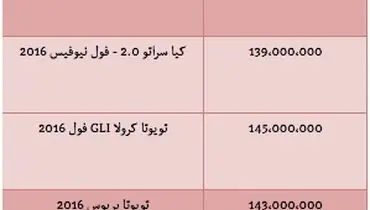 قیمت انواع خودرو وارداتی مدل۲۰۱۶