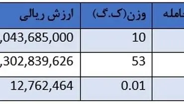 واردات انسولین از کشور سوئیس