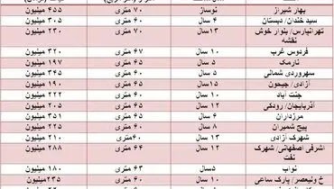 بازار خرید و فروش آپارتمان‌های بالای ۶۰ متر + جدول قیمت‌ها