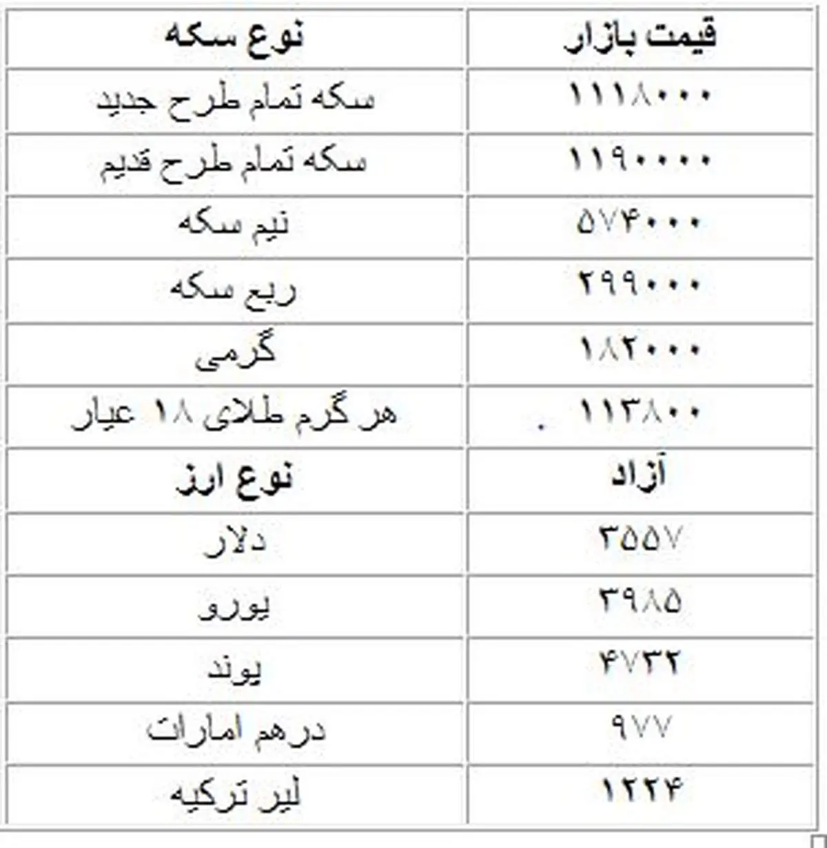 جدول قیمت سکه و ارز روز دوشنبه
