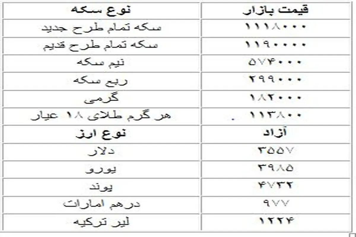 جدول قیمت سکه و ارز روز دوشنبه