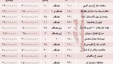 نرخ قطعی رهن واحد تجاری در تهران