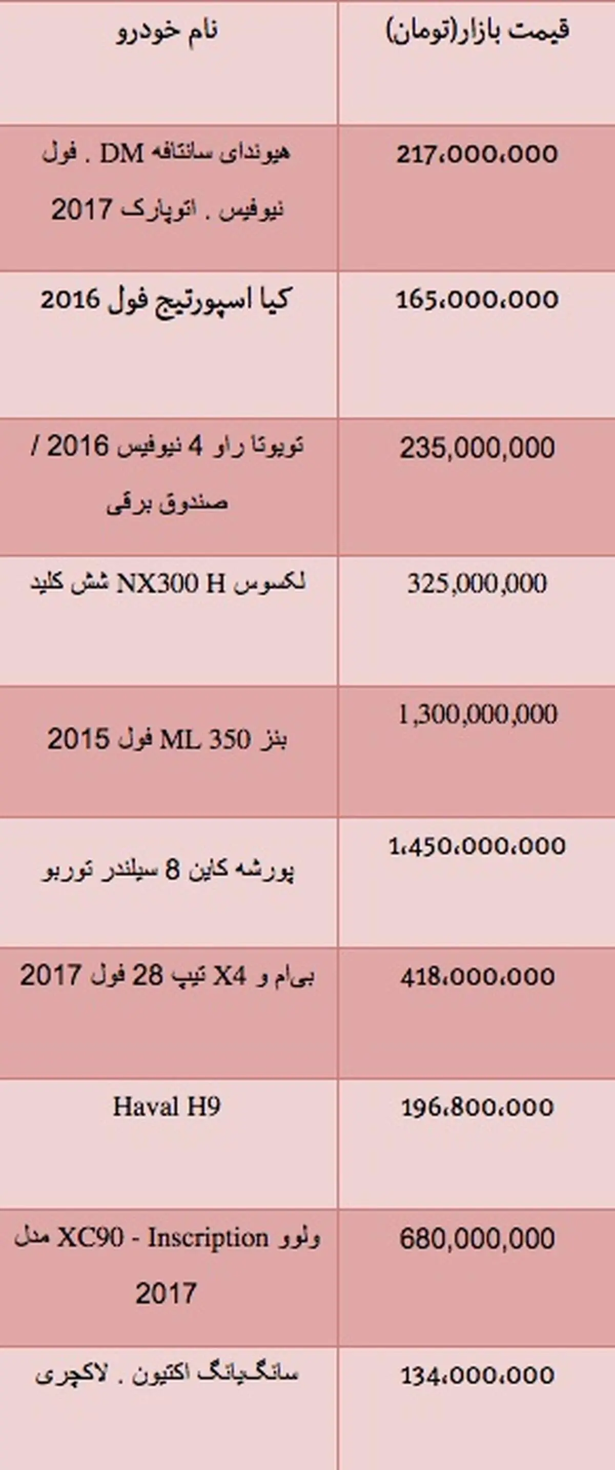 قیمت انواع خودرو وارداتی شاسی بلند
