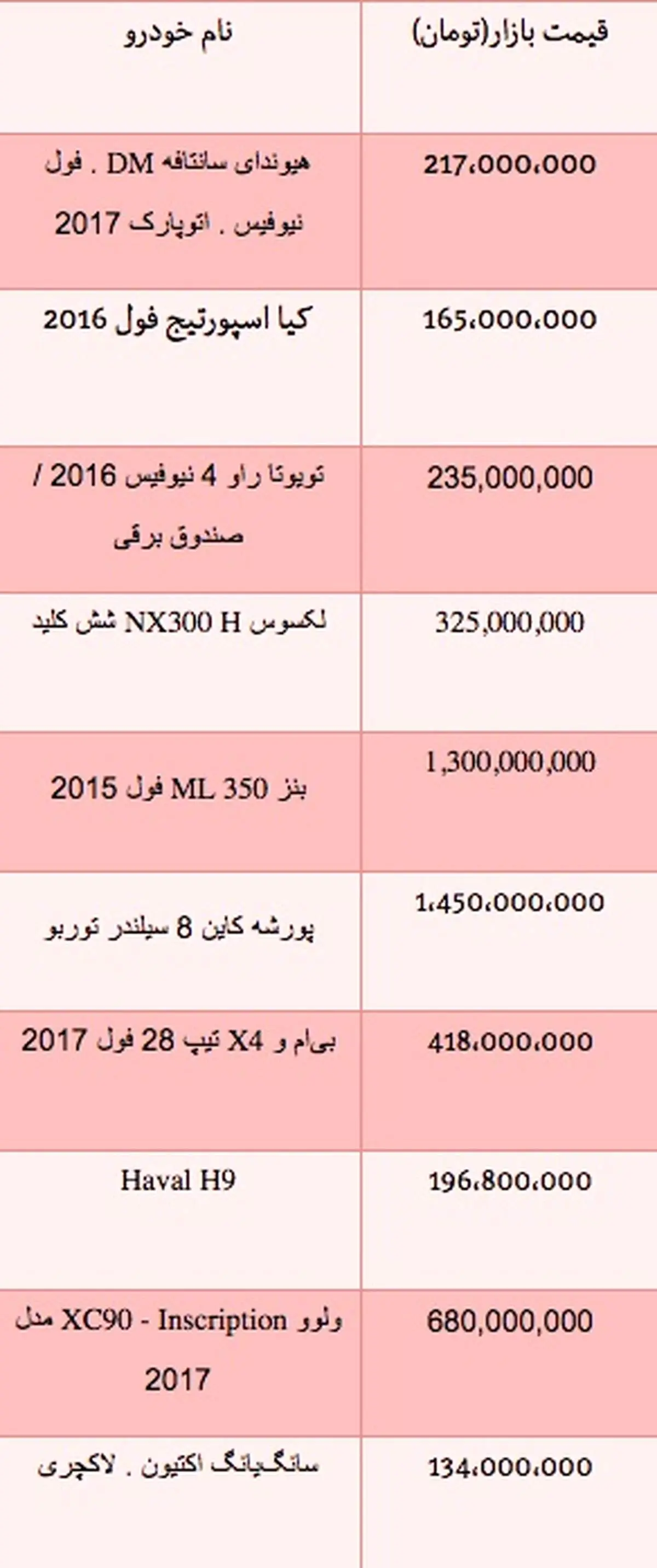 قیمت انواع خودرو وارداتی شاسی بلند