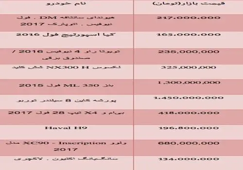 خبر خوش برای صاحبان این خودروها