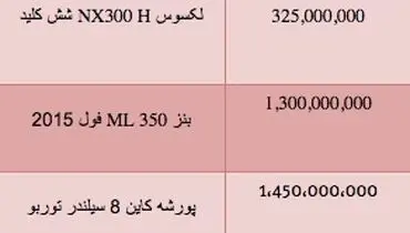 قیمت انواع خودرو وارداتی شاسی بلند