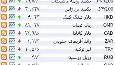 نرخ رسمی ۳۹ ارز بانکی در روز شنبه