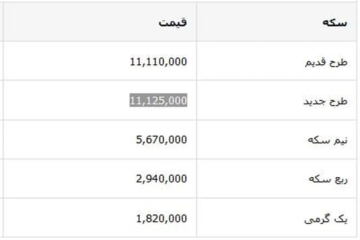 جدول قیمت سکه و ارز روز یکشنبه