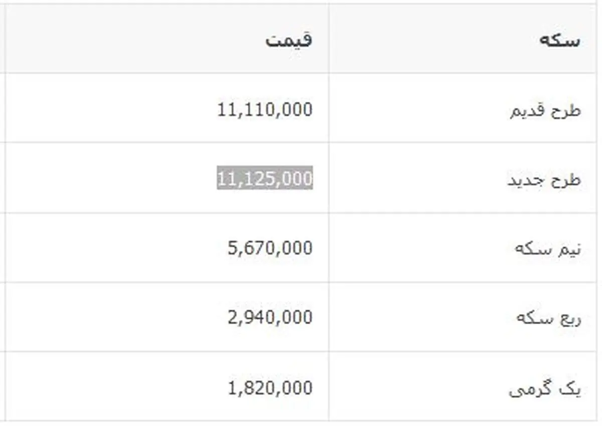 جدول قیمت سکه و ارز روز یکشنبه