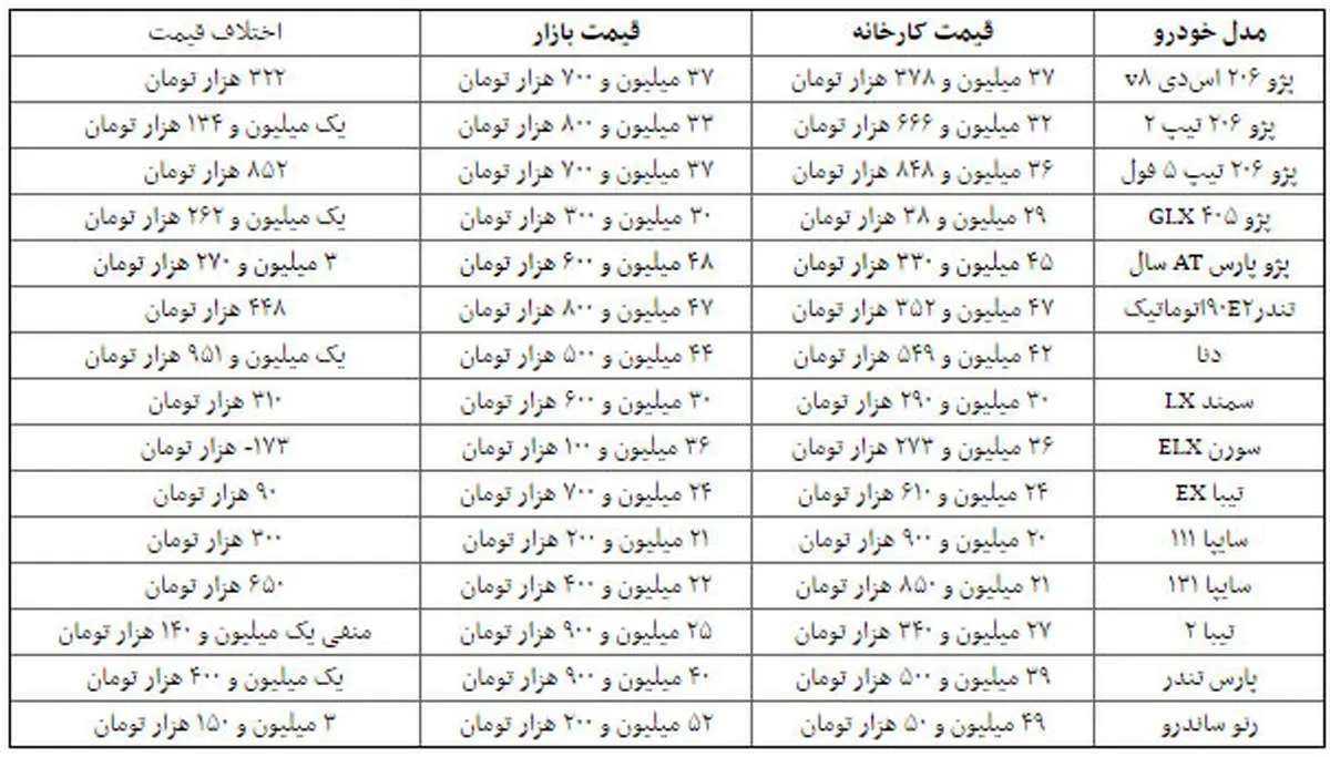 خودرو باز هم گران شد