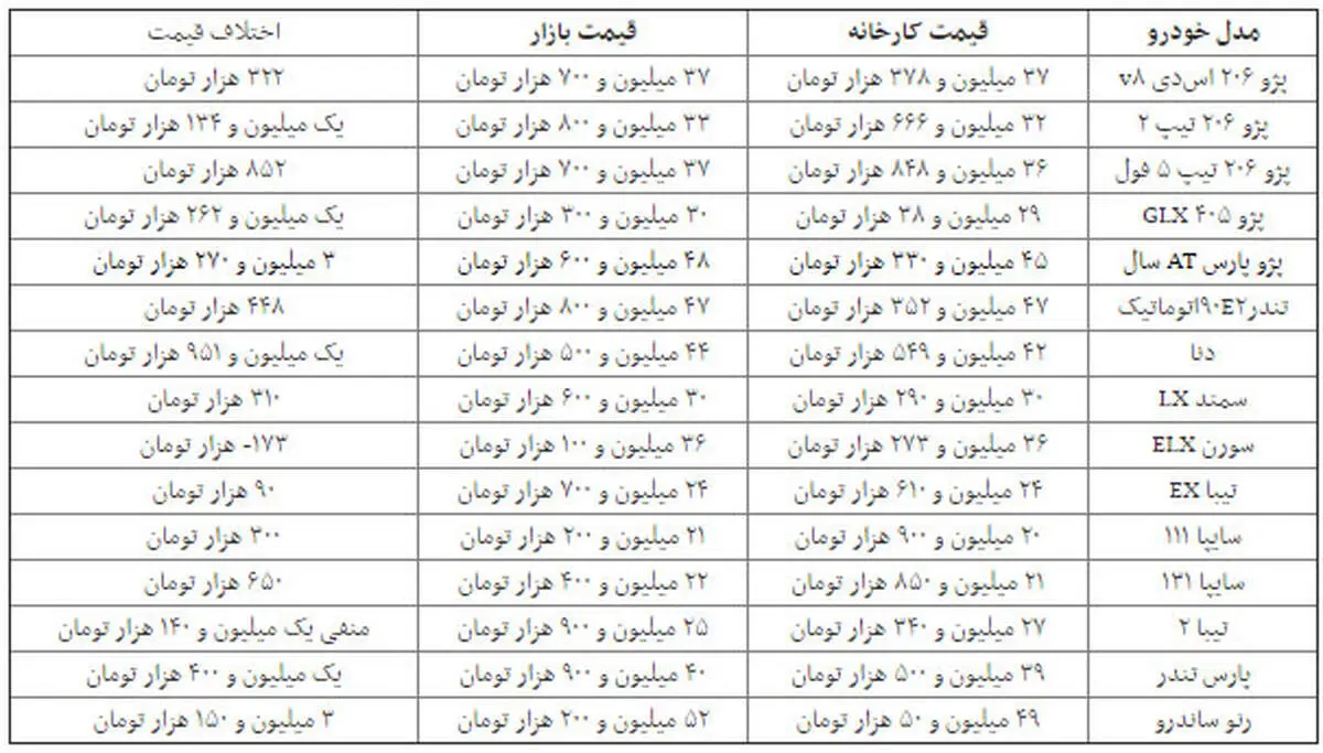 خودرو باز هم گران شد