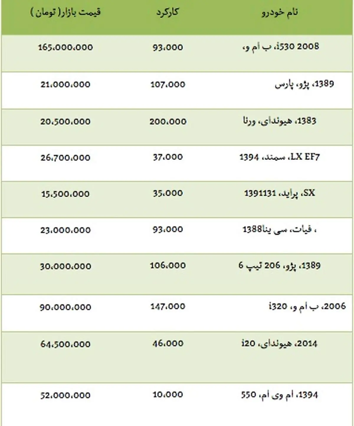 قیمت انواع خودرو دست دوم