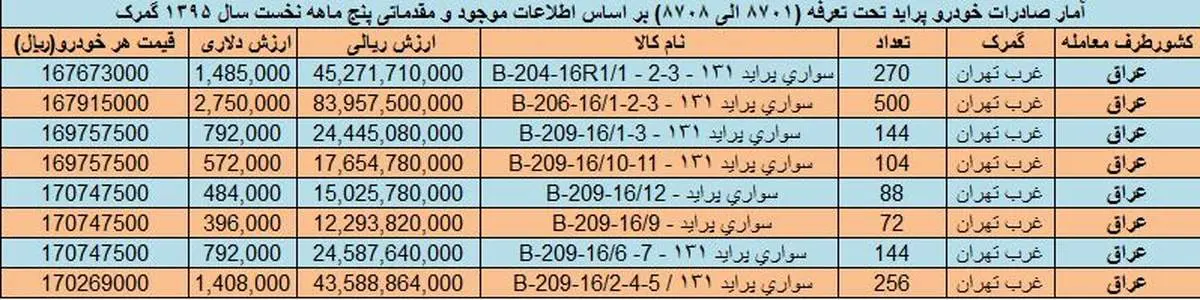 قیمت پراید در عراق؛ ۱۶ میلیون یا ۲۶ میلیون؟
