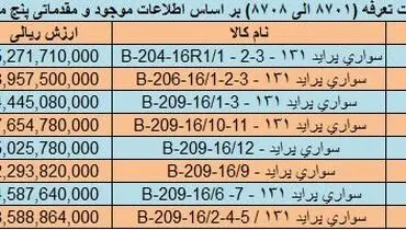 قیمت پراید در عراق؛ ۱۶ میلیون یا ۲۶ میلیون؟