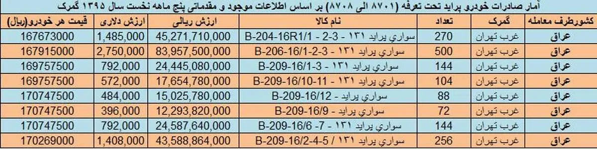 قیمت پراید در عراق؛ ۱۶ میلیون یا ۲۶ میلیون؟