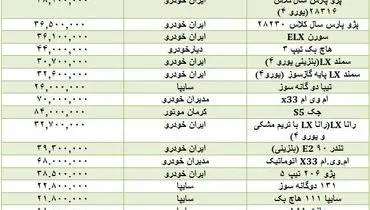 افزایش۱۰ میلیون تومانی قیمت خودروهای خارجی