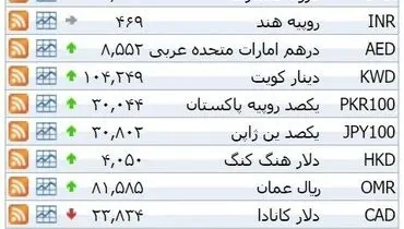 نرخ ۳۹ نوع ارز بانکی چهارشنبه