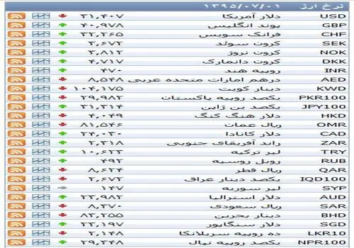 راهنمای کامل هزینه‌های اربعین ۱۴۰۴: از بلیط اتوبوس تا ارز دولتی