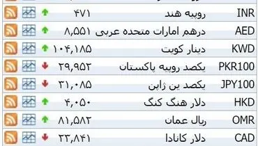 نرخ ۳۹ نوع ارز بانکی شنبه