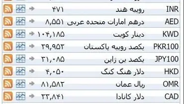 نرخ ۳۹ نوع ارز بانکی یکشنبه