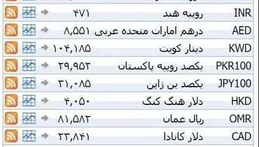 نرخ ۳۹ نوع ارز بانکی یکشنبه