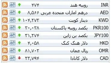 نرخ ۳۹ نوع ارز بانکی چهارشنبه