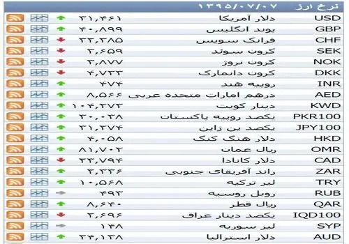 راهنمای کامل هزینه‌های اربعین ۱۴۰۴: از بلیط اتوبوس تا ارز دولتی