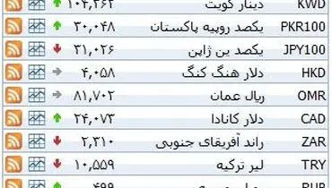 نرخ ۳۹ نوع ارز بانکی پنجشنبه