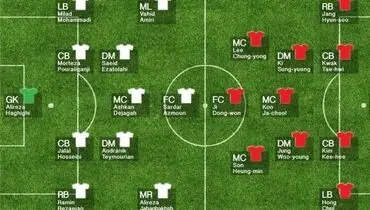 اعلام ترکیب احتمالی ایران و کره توسط AFC+عکس