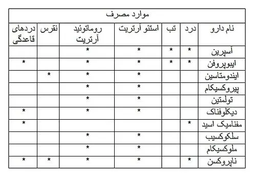 اصلی ترین علت های استخوان درد را بشناسید